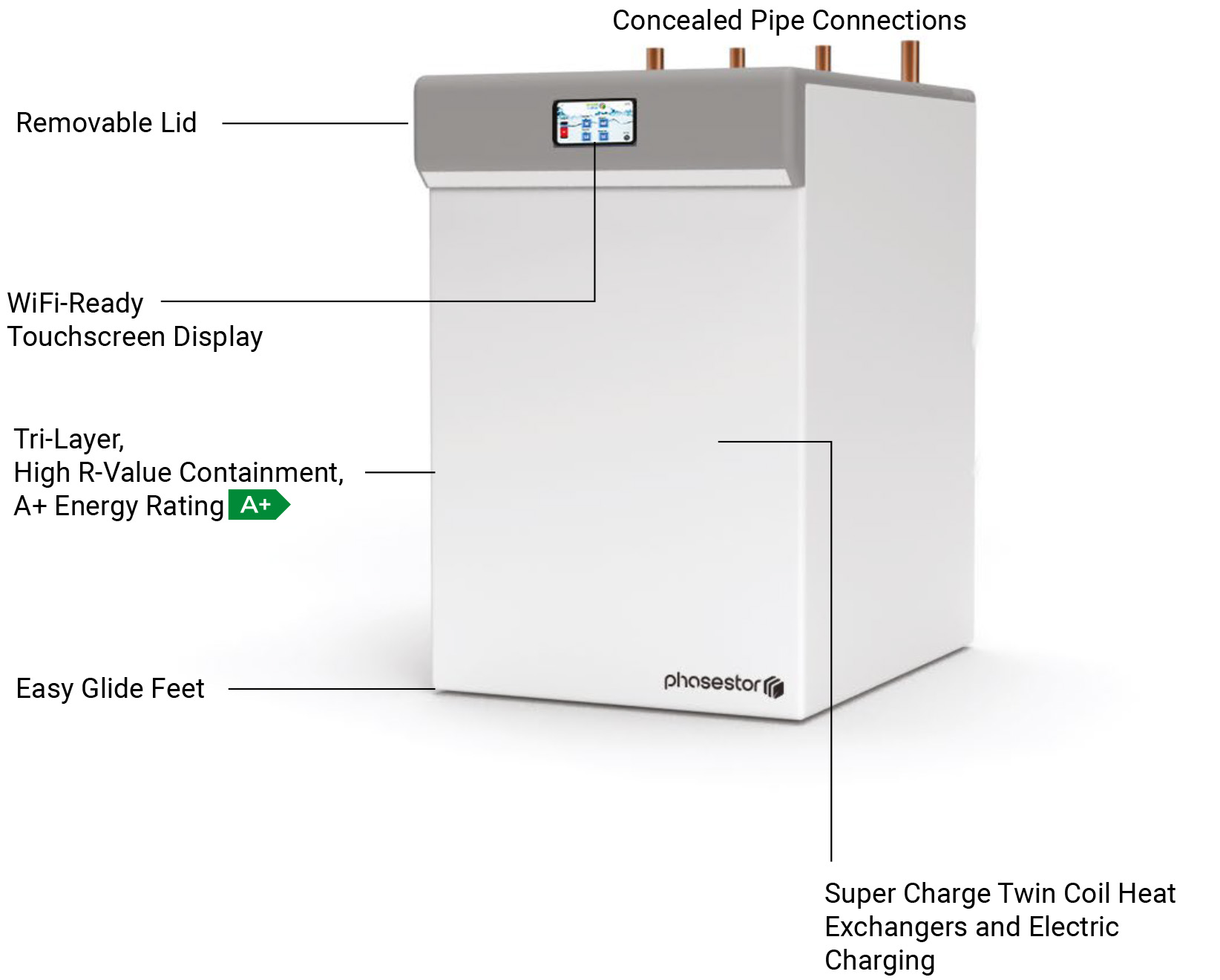 eSTOR™ diagram